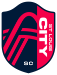 City SC W